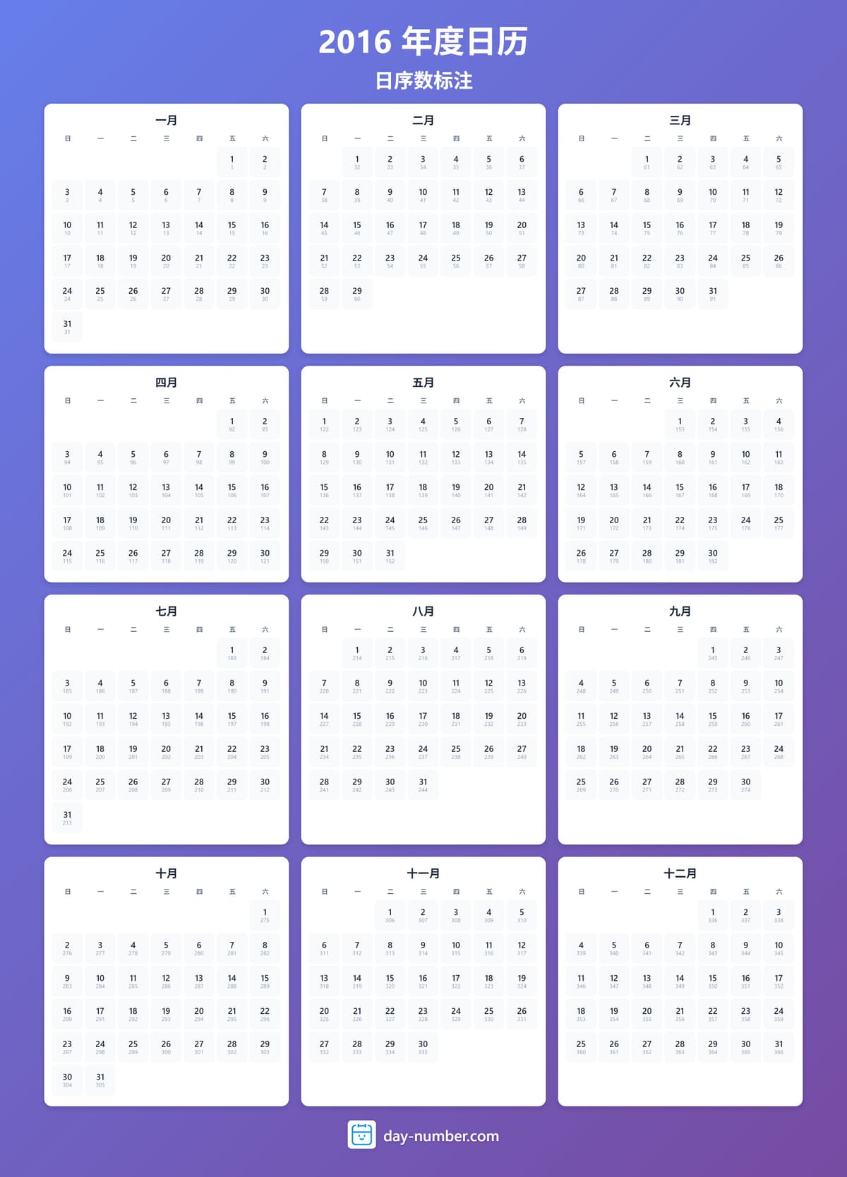 查看2016年完整日序数日历 - 追踪全年进度 2016-day-numbers-Calendar-zh-bg-bluepurple-day-number