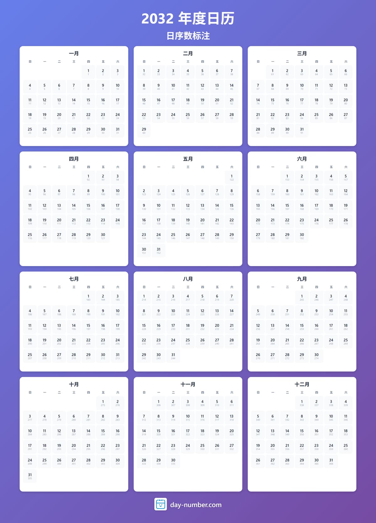 查看2032年完整日序数日历 - 追踪全年进度 2032-day-numbers-Calendar-zh-bg-bluepurple-day-number
