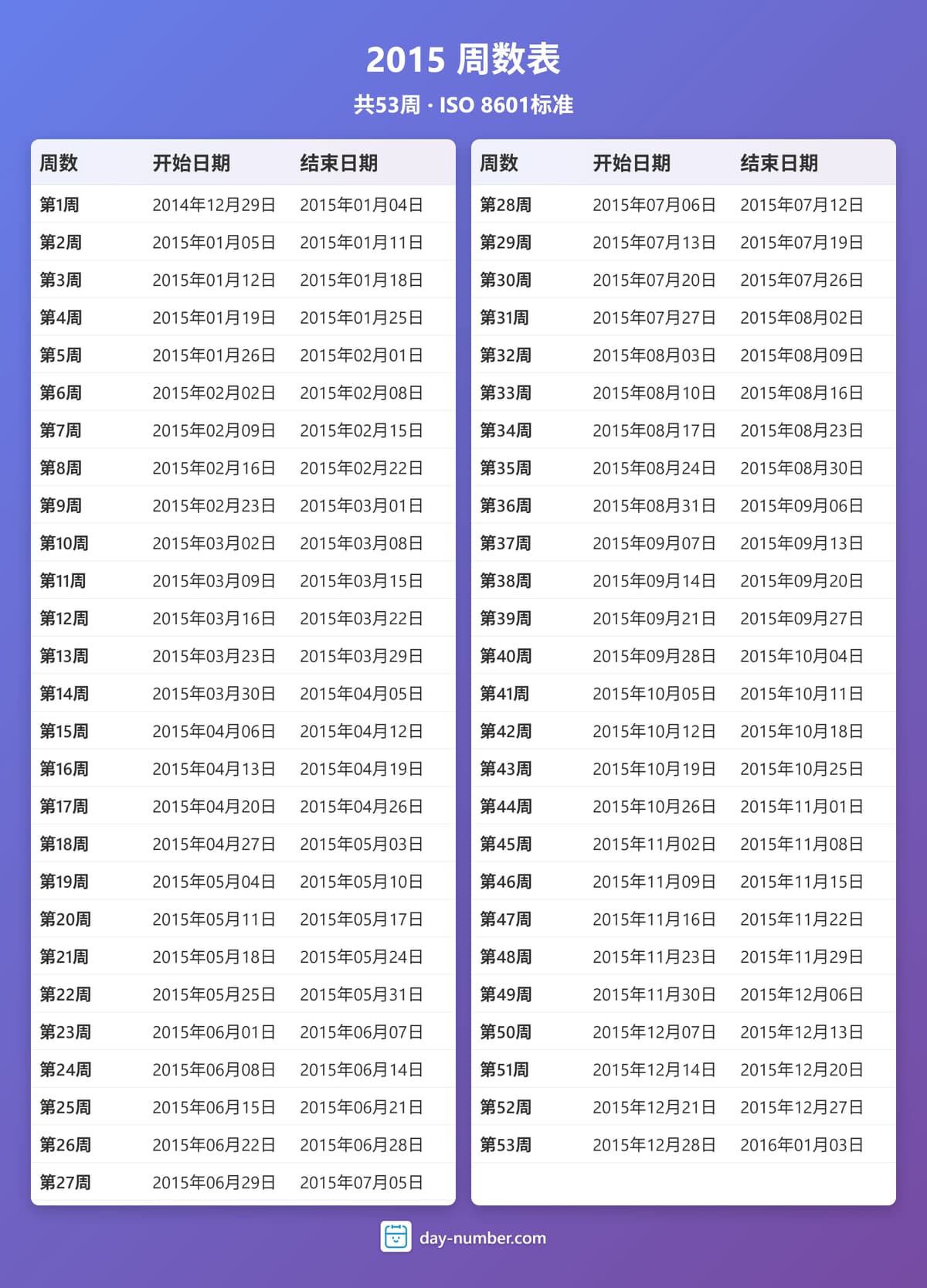 查看2015年完整周序数日历 - ISO 8601标准 2015-week-numbers-Calendar-zh-bg-bluepurple-day-number