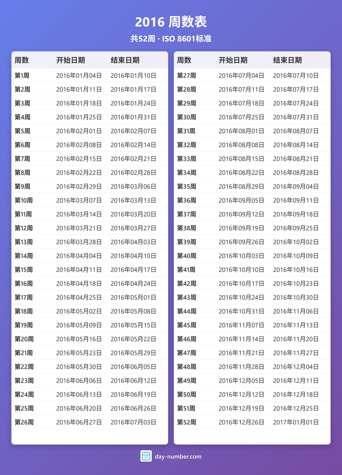 查看2016年完整周序数日历 - ISO 8601标准 2016-week-numbers-Calendar-zh-bg-bluepurple-day-number