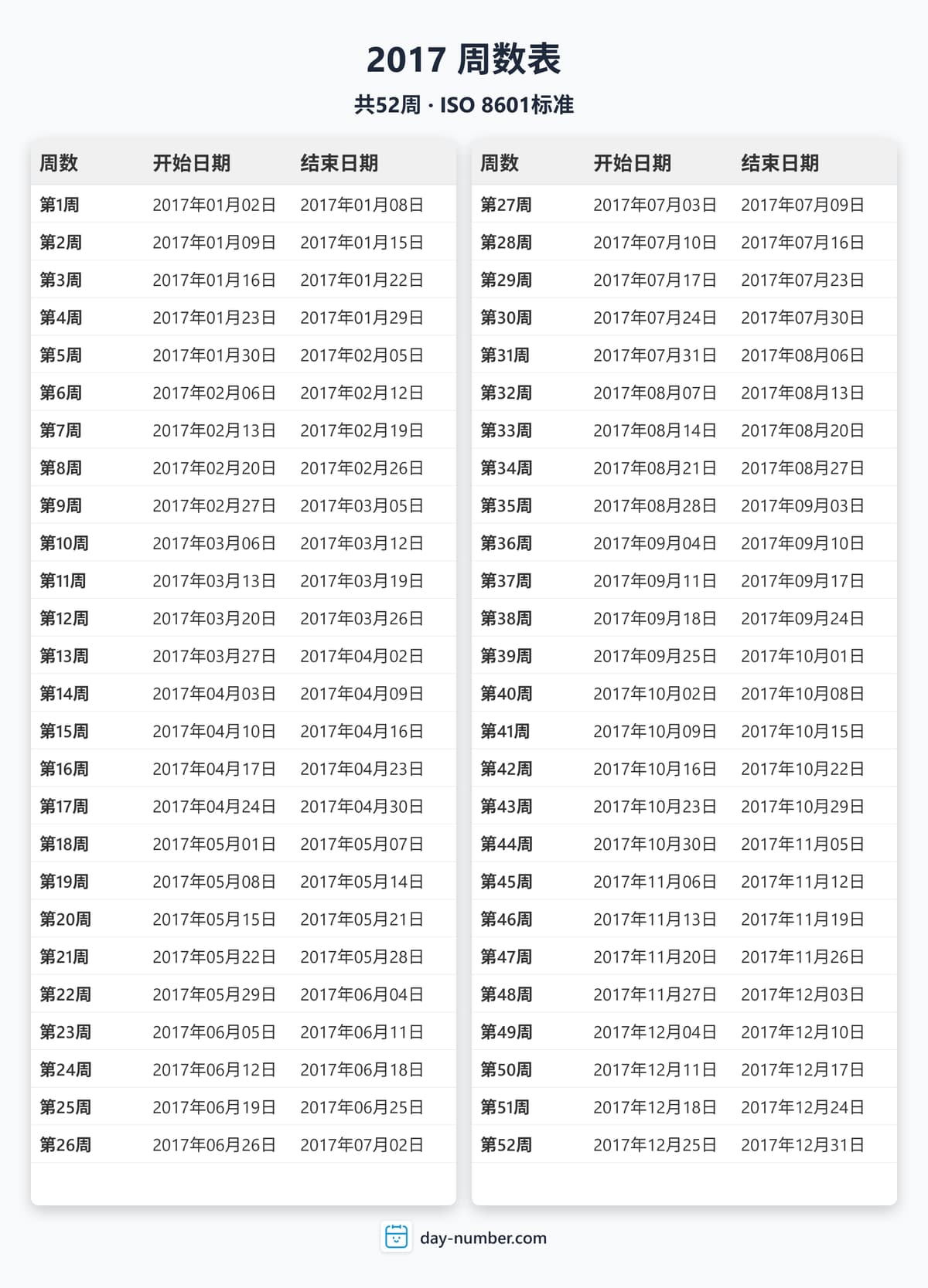 查看2017年完整周序数日历 - ISO 8601标准 2017-week-numbers-Calendar-zh-bg-Dwhite-day-number