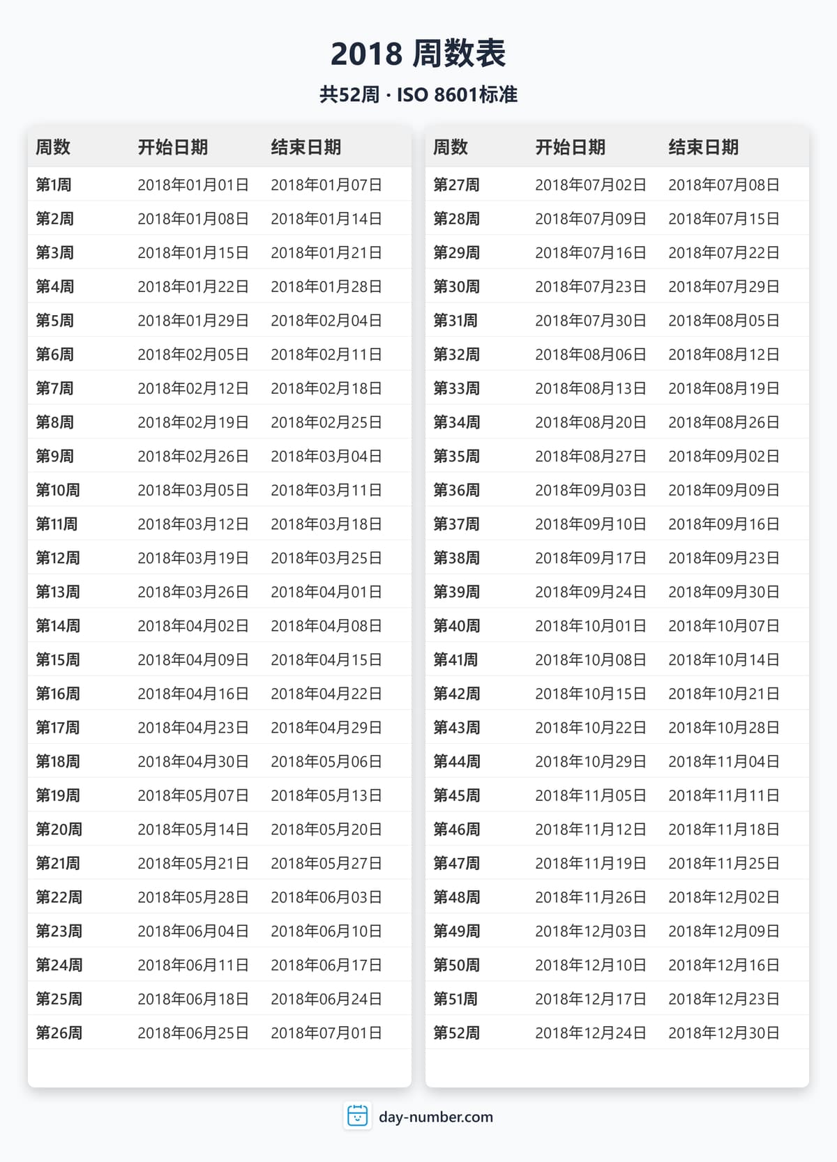 查看2018年完整周序数日历 - ISO 8601标准 2018-week-numbers-Calendar-zh-bg-Dwhite-day-number