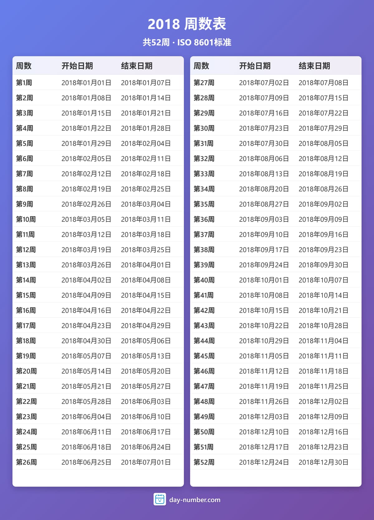 查看2018年完整周序数日历 - ISO 8601标准 2018-week-numbers-Calendar-zh-bg-bluepurple-day-number