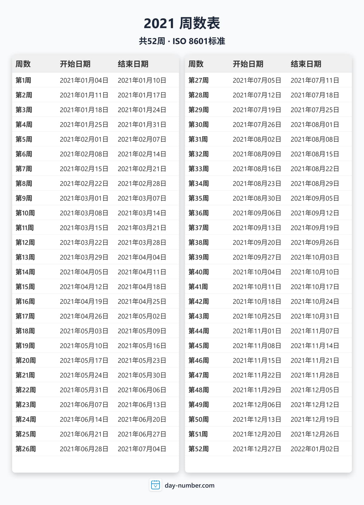查看2021年完整周序数日历 - ISO 8601标准 2021-week-numbers-Calendar-zh-bg-Dwhite-day-number