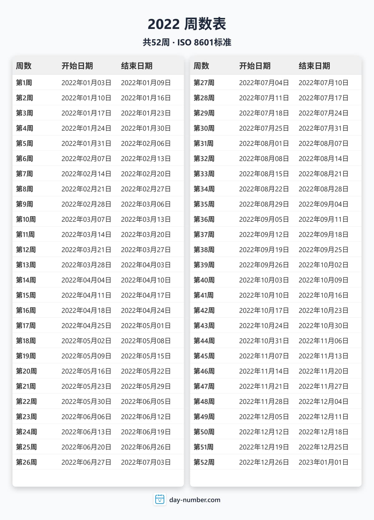 查看2022年完整周序数日历 - ISO 8601标准 2022-week-numbers-Calendar-zh-bg-Dwhite-day-number
