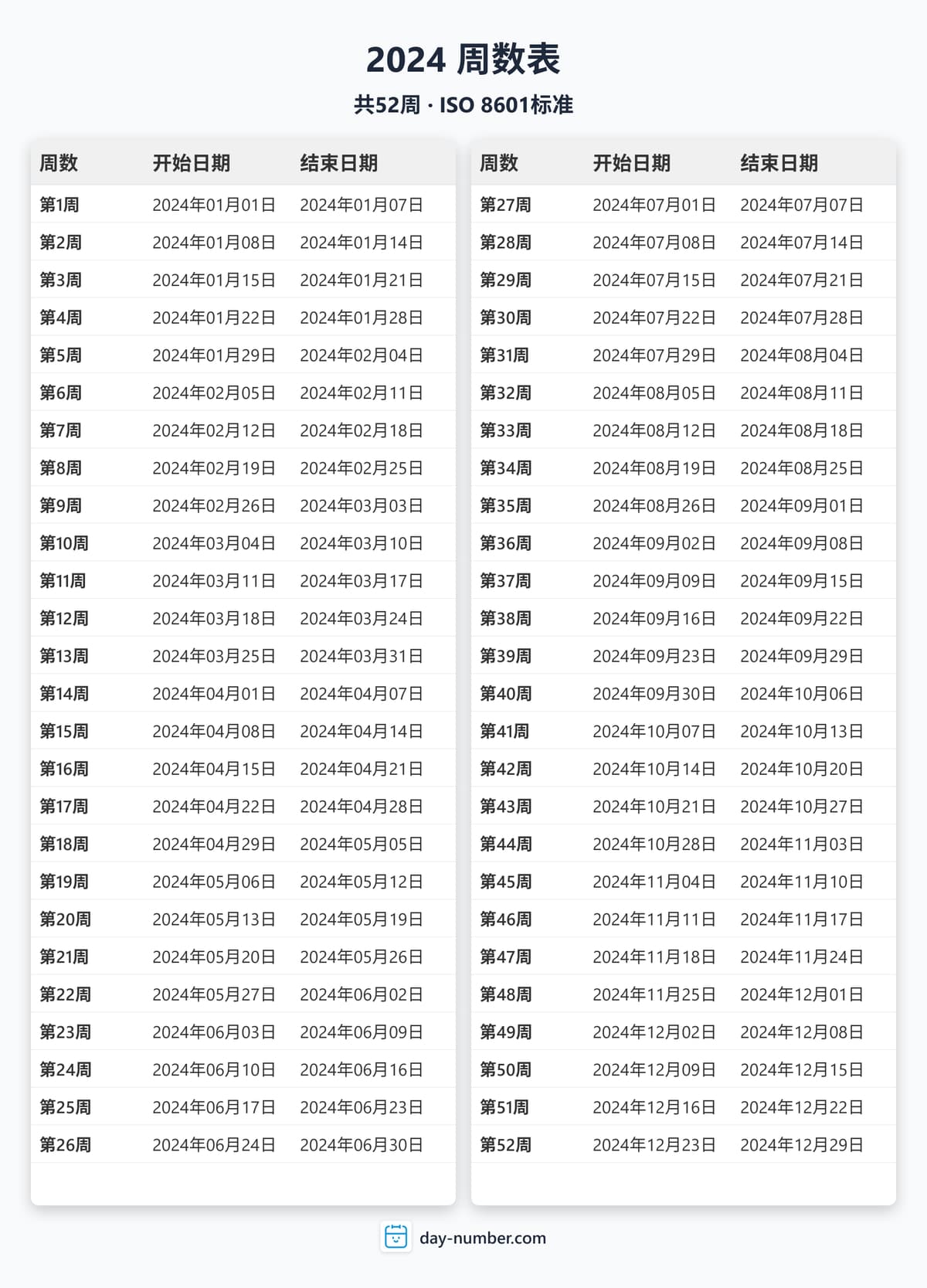 查看2024年完整周序数日历 - ISO 8601标准 2024-week-numbers-Calendar-zh-bg-Dwhite-day-number