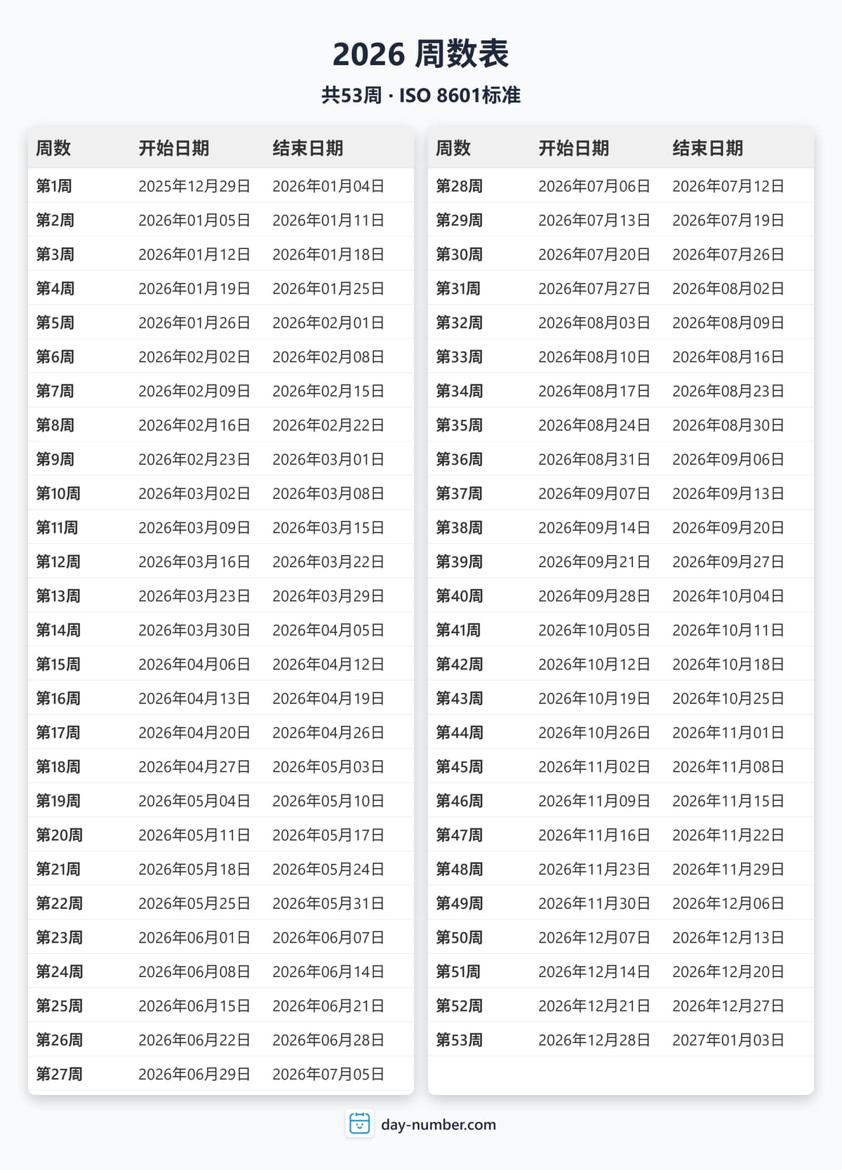 查看2026年完整周序数日历 - ISO 8601标准 2026-week-numbers-Calendar-zh-bg-Dwhite-day-number