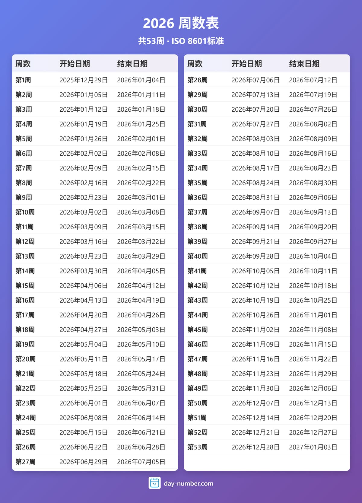 查看2026年完整周序数日历 - ISO 8601标准 2026-week-numbers-Calendar-zh-bg-bluepurple-day-number