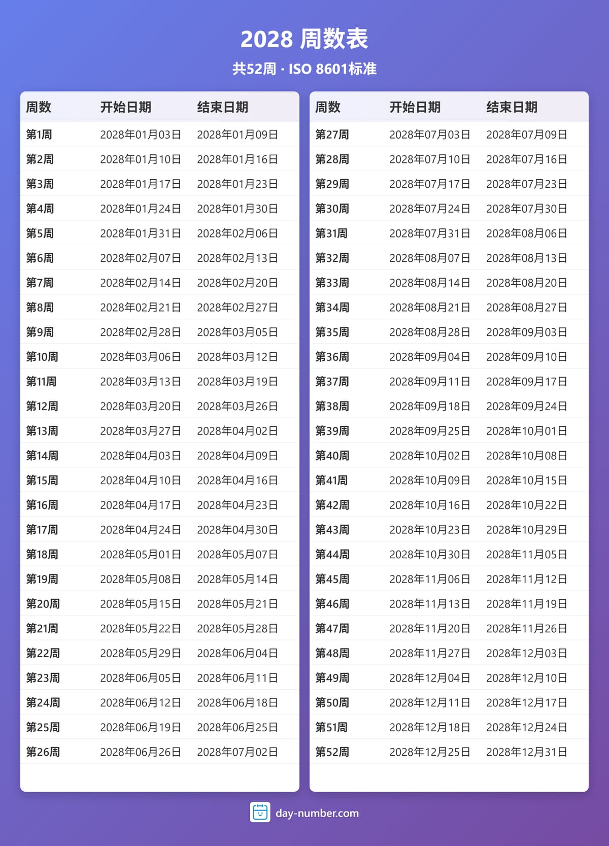 查看2028年完整周序数日历 - ISO 8601标准 2028-week-numbers-Calendar-zh-bg-bluepurple-day-number