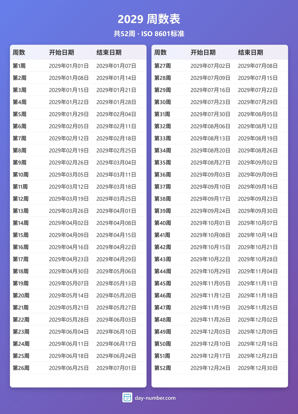 查看2029年完整周序数日历 - ISO 8601标准 2029-week-numbers-Calendar-zh-bg-bluepurple-day-number