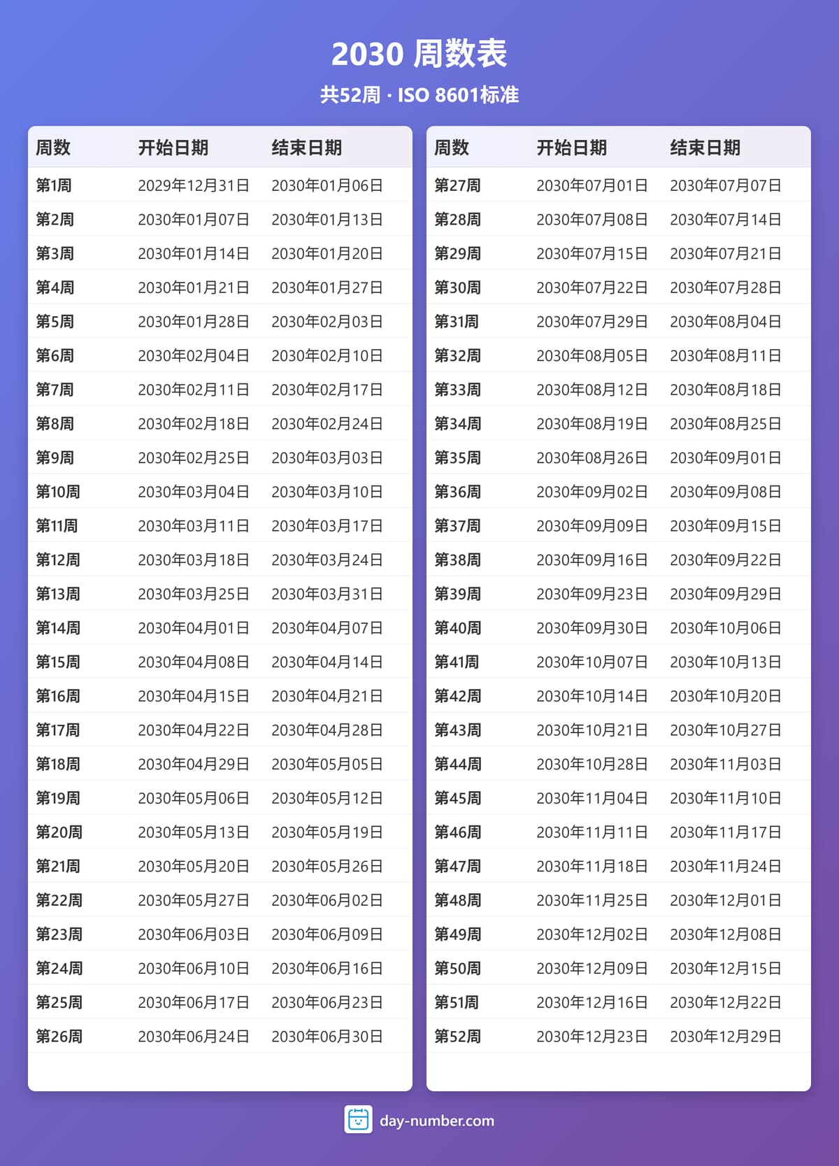 查看2030年完整周序数日历 - ISO 8601标准 2030-week-numbers-Calendar-zh-bg-bluepurple-day-number