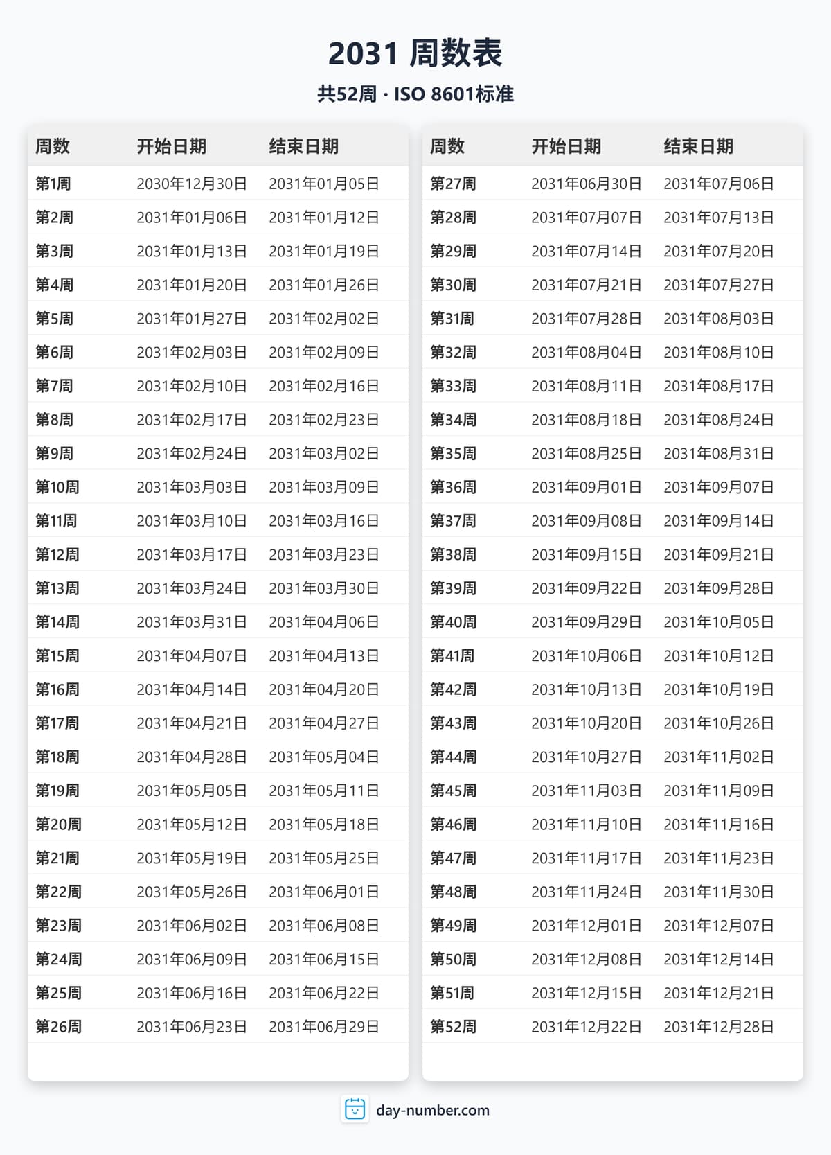 查看2031年完整周序数日历 - ISO 8601标准 2031-week-numbers-Calendar-zh-bg-Dwhite-day-number