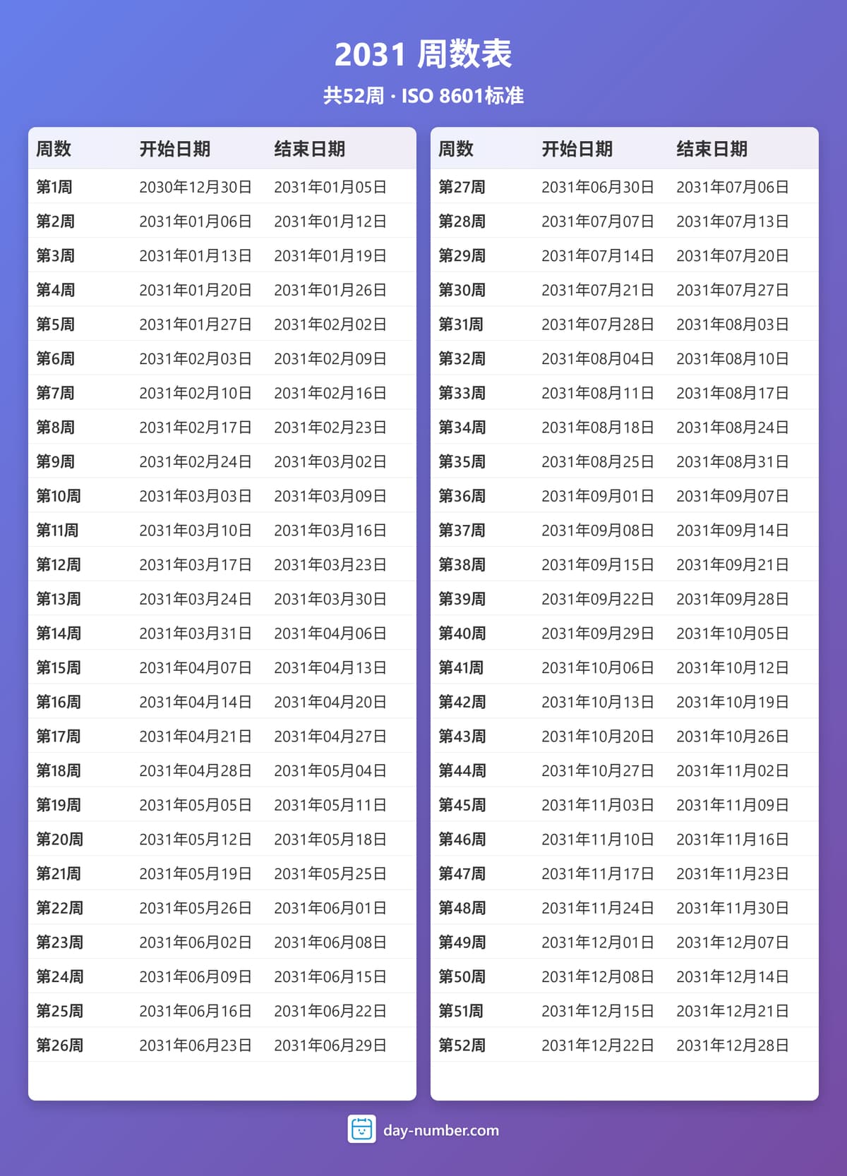 查看2031年完整周序数日历 - ISO 8601标准 2031-week-numbers-Calendar-zh-bg-bluepurple-day-number