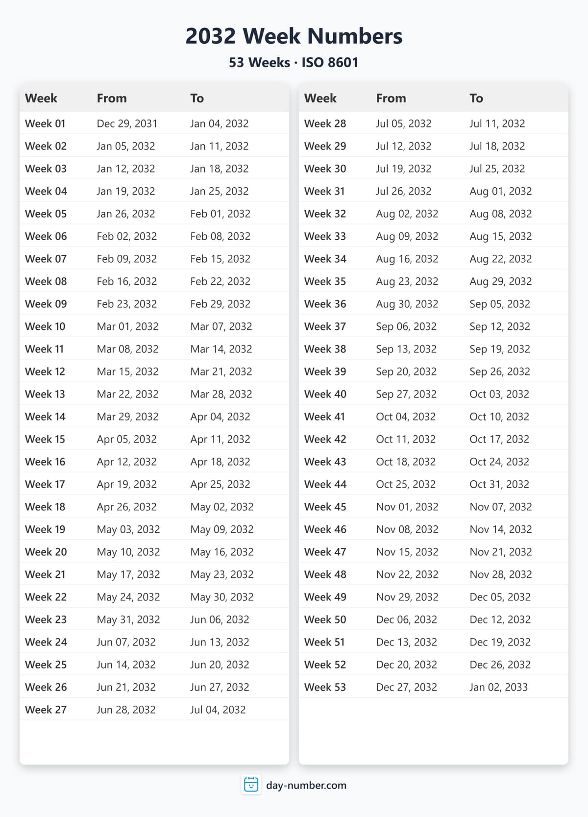 View 2032 complete week number calendar - ISO 8601 standard 2032-week-numbers-Calendar-en-bg-Dwhite-day-number