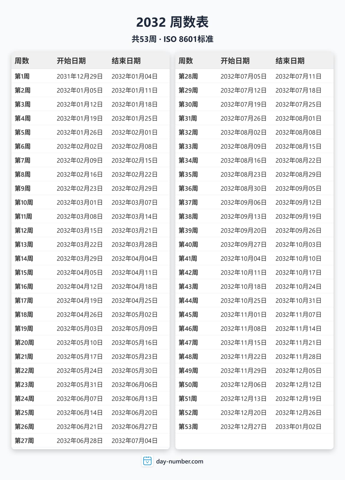 查看2032年完整周序数日历 - ISO 8601标准 2032-week-numbers-Calendar-zh-bg-Dwhite-day-number