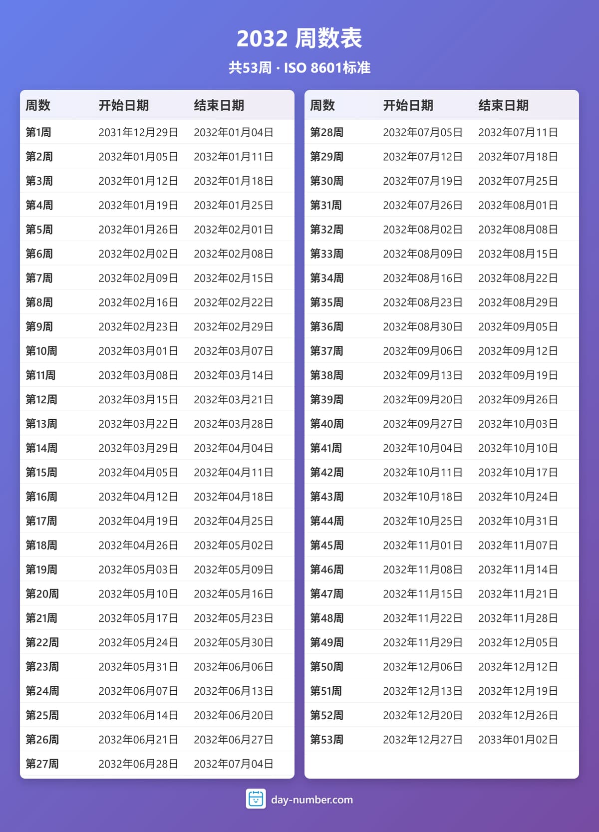 查看2032年完整周序数日历 - ISO 8601标准 2032-week-numbers-Calendar-zh-bg-bluepurple-day-number