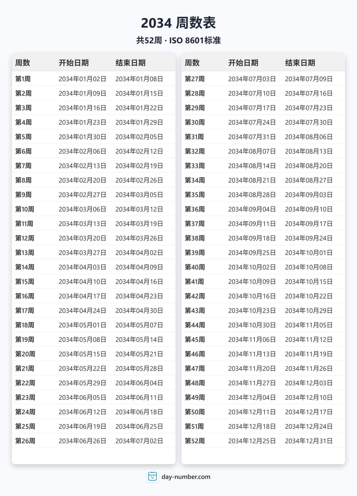 查看2034年完整周序数日历 - ISO 8601标准 2034-week-numbers-Calendar-zh-bg-Dwhite-day-number