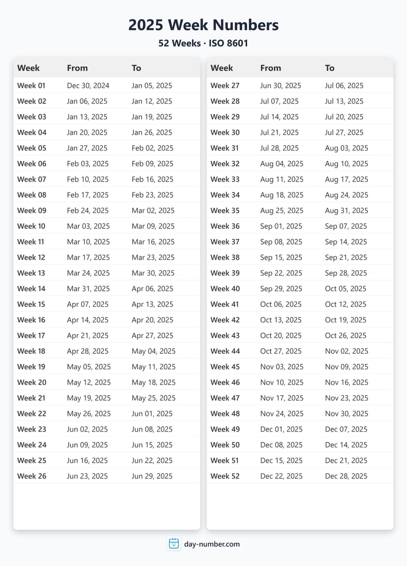 Week Number Map Week Numbers 2025 - Complete with Start and End Dates