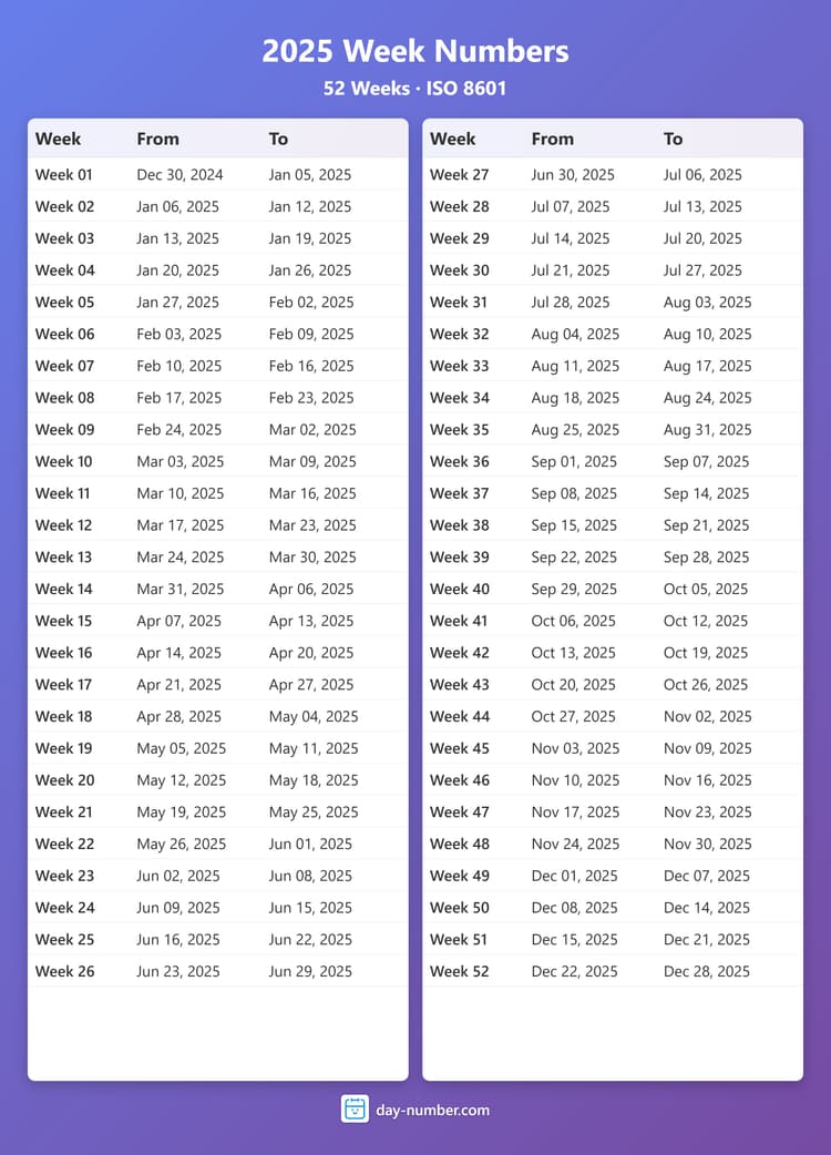 Week Numbers Jpg Week Numbers 2025 - Complete with Start and End Dates