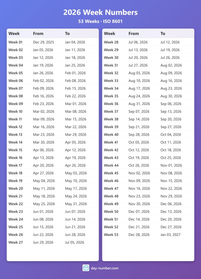 Day Number & Week Number Today – What Day of the Year Is It?